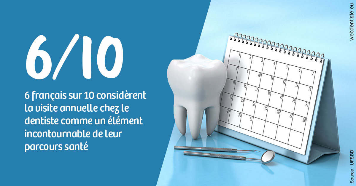 https://selarl-ms-dentaire.chirurgiens-dentistes.fr/Visite annuelle 1