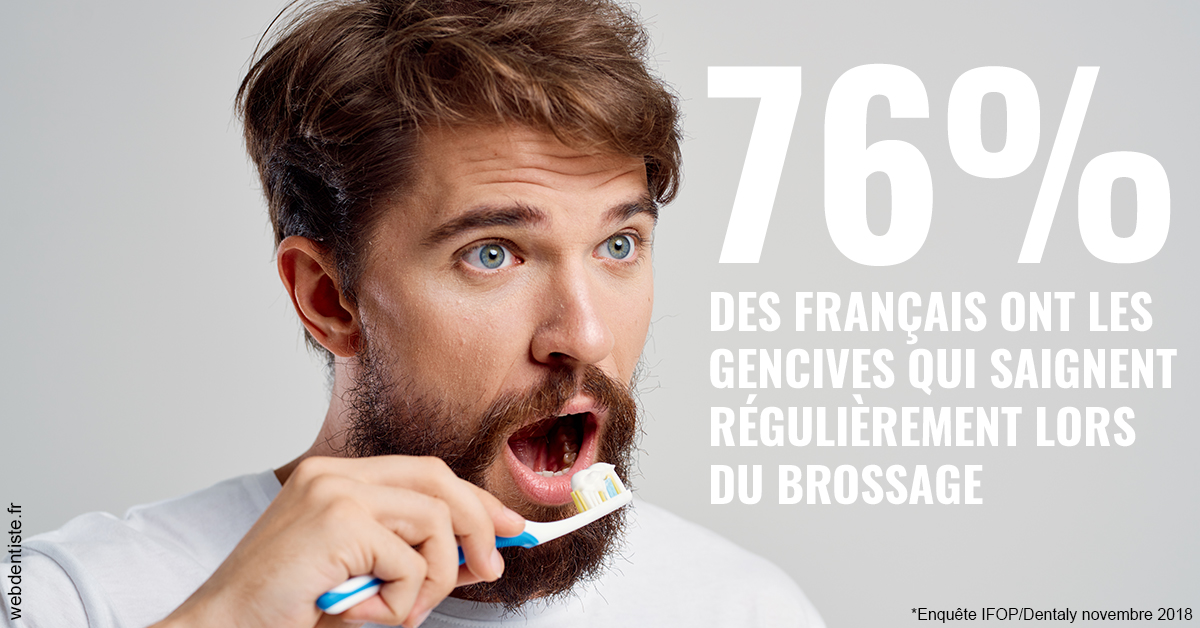 https://selarl-ms-dentaire.chirurgiens-dentistes.fr/76% des Français 2